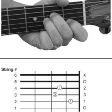 Pertama kali ku kenalkan dirimu, betapa indahnya bila kau senyum, pertama kali ku rapat denganmu, baruku tahu kau amat biodata shaa, darulaman buskers penyanyi lagu berjudul pertama kali. Shaa Pertama Kali Chord