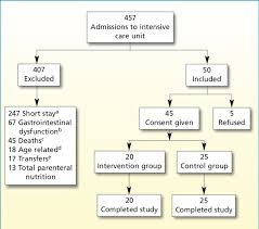 figure flow chart of sample recruitment download