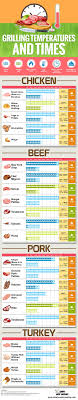 grill cooking time and temperature chart perfect your grill