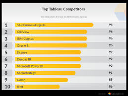 tableau competitors which alternatives to tableau are better