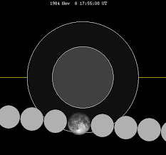 Visualize your data in 8 different ways; File Lunar Eclipse Chart Close 1984nov08 Png Wikipedia
