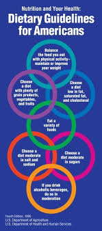 Nutrition And Your Health Dietary Guidelines For Americans