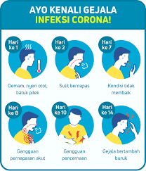 Corona Social Gejala Google Penelusuran Nyeri Otot Corona Gambar