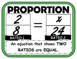 6th Grade Ratio And Proportion Bulletin Board Set Bulletin Board Sets Ratios And Proportions Proportion