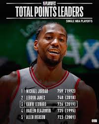 Nba On Twitter Hakeem Olajuwon Nba Nba Playoffs