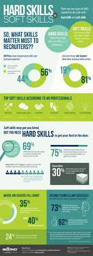 Hard Versus Soft Skills Tipsographic Job Career Job Search Tips Job Seeker