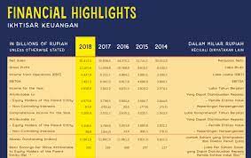 Icbp cumdate 2021 / data dividen 2021 stephengunawan com. Icbp Fokus Pada Pertumbuhan