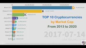 Cryptocurrency exchanges provide great opportunities for users who want to start working with cryptographic currency. Top 10 Cryptocurrency By Market Cap From 2013 To 2020 å¸‚å€¼å‰ååŠ å¯†è´§2013 2020 Youtube