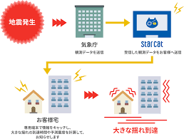 地震の発生日時・最大震度 ～ ＜ 今年 ＞ ＜ 今月 ＞ 全期間 前10年 前1年 前1月 ç·Šæ€¥åœ°éœ‡é€Ÿå ± ã‚¹ã‚¿ãƒ¼ã‚­ãƒ£ãƒƒãƒˆ ã‚±ãƒ¼ãƒ–ãƒ«ãƒãƒƒãƒˆãƒ¯ãƒ¼ã‚¯æ ªå¼ä¼šç¤¾