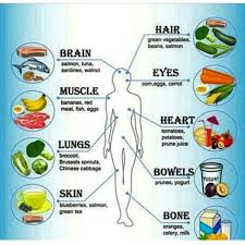 Theberry Healthy Recipes Health Food Healthy