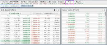 Bitcoin tron is a platform that empowers and enhances the payment. Bitcoin Order Book How Much Is 1 Trx Tron Ruen Thai Massage Essen