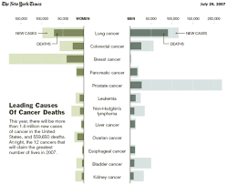 recreating the ny times cancer graph juice analytics