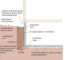 Basement waterproofing involves techniques and materials used to prevent water from penetrating the basement of a house or a building. Water Resources Center Dnr