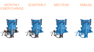 There are just two colors covered for physical hazards: Periodic Inspections Sandvik Mining And Rock Technology