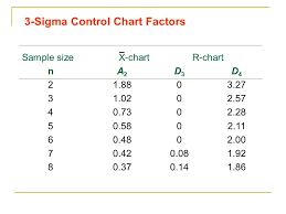 Control Charts For Variables Ppt Video Online Download