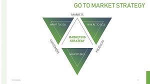 Check spelling or type a new query. Creative Go To Market Presentation Free Powerpoint Template