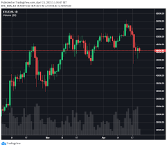 It would be presumptuous to. Weekly Bitpanda Pro Market Recap 6