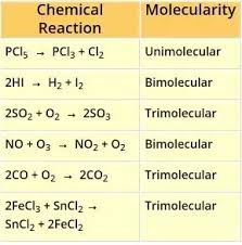 Molecularity - With Solved Example | Chemical Kinetics