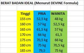 Peki, kalori yakıp kilo vermek için ne yapmalı? Bisakah Saya Menurunkan 7 Kg Dalam Seminggu Dengan Diet 500 Kalori Ditambah Dengan Berlari Berolahraga Quora
