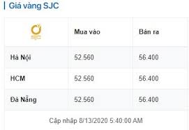 Bảng giá tự động cập nhật mỗi 30 giây. Gia Vang Hom Nay 13 8 2020 Tháº¿ Giá»›i Ä'áº£o Chiá»u Vang Trong NÆ°á»›c TÄƒng Máº¡nh Thá»i Ä'áº¡i