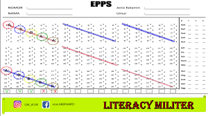 Edward personal preference schedule (epps) a. Tips Dan Cara Tes Psikotes Epps Tni Polri Dan Pns Literasi Militer
