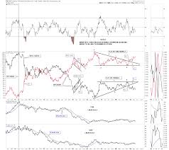 Wednesday Report Gold Ratio Charts Offer The Keys To The