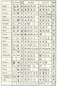 Pin On Written Languages Alphabets Signs Symbols Syllables Etc