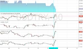 page 3 usd ars chart usd to argentine peso rate tradingview