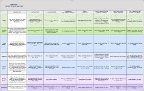 Beat Sheet To The Rescue Pantser Style Belinda Crawford Novel Outline Template Story Outline Template Writing Plot