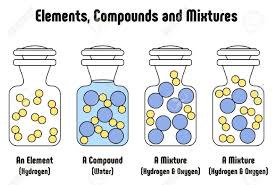 Different Between Elements Compounds And Mixtures With Example