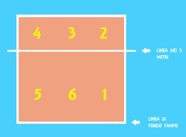 Check spelling or type a new query. Viaggio Alla Scoperta Della Pallavolo Parte I Storia E Regole Di Gioco
