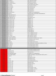 comparable grade list pdf free download