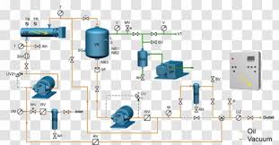A process flow diagram is key to the development and management of an industrial production process. Transformer Oil Purification Flowchart Diagram Electrical Network Engineering Flow Transparent Png