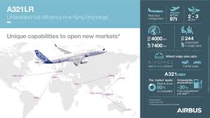 Easa And Faa Certify Long Range Capability For A321neo