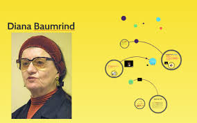 Diana Baumrind By Ming Chang On Prezi
