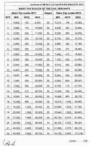 pakistan air force paf ranks and salary gdp pilot flying