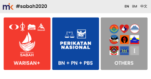 Sabah2020 By Malaysiakini