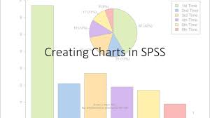How To Create Bar Graphs And Pie Charts In Spss Step By