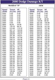 Sonnax Myth Busters Iv Performance Converter Modification