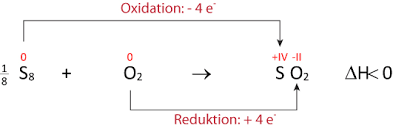 Schwefeldioxid wird hauptsächlich durch verbrennen von schwefel gewonnen 1 2 Wiederholung Oxidationszahlen