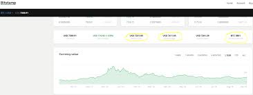 Read the faq if you're new to both wallstreetbets and trading. A Simple Bitcoin Trading Guide For Beginners 2021 Updated