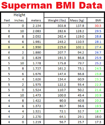 58 described ideal body weight height chart