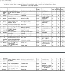 Ce Profesori Pensionari Au Primit Dreptul Sa Predea In Anul Scolar Urmator Si Cui Le Au Fost Respinse Cererile