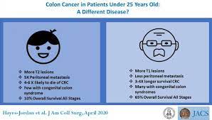 Children with cancer may experience a variety of the signs or symptoms listed below, many of which are similar to common childhood illnesses. Study Examines Why Colon Cancer Is More Deadly In Pediatric And Young Adult Patients Eurekalert Science News