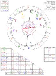 Astrology Chart Marilyn Monroe