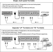 Identify the preamp in and preamp out of both these devices which should be present on their. How To Connect Car Equalizer To Amplifier Diagram Equalizer Wiring Diagram