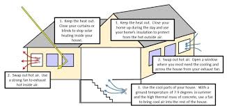 Why is my basement colder than my upstairs? Stay Cool How To Chill Your House In Three Easy Steps Cbc News