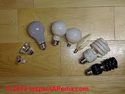 Definitions Of Common Lamp Light Bulb Abbreviations Types Explanation Of Color Temperature Cri Scale For Light Bulbs