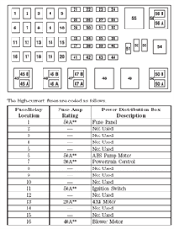 Fuse box in the engine compartment. 2001 Explorer Fuse Diagram Wiring Diagram Crop Storage Crop Storage Atlanticsport It