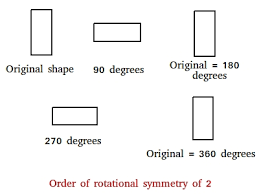 Which of the figures given below does not have a line of symmetry but has a rotational symmetry. Order Of Rotational Symmetry